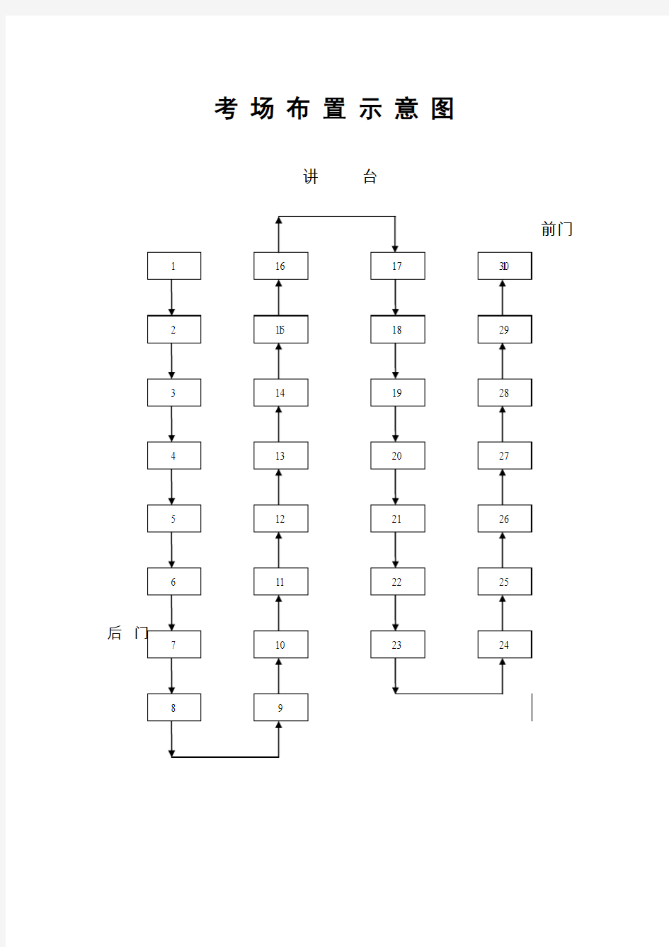 考场布置示意图及考试要求汇总