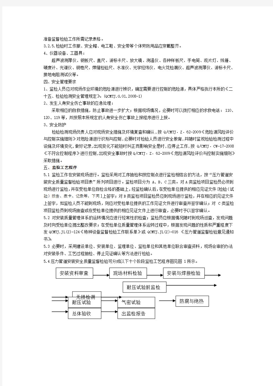 压力管道安装安全质量监督检验实施细则