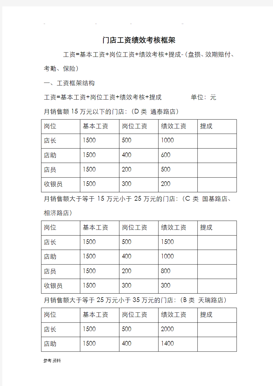 药店店面工资绩效考核