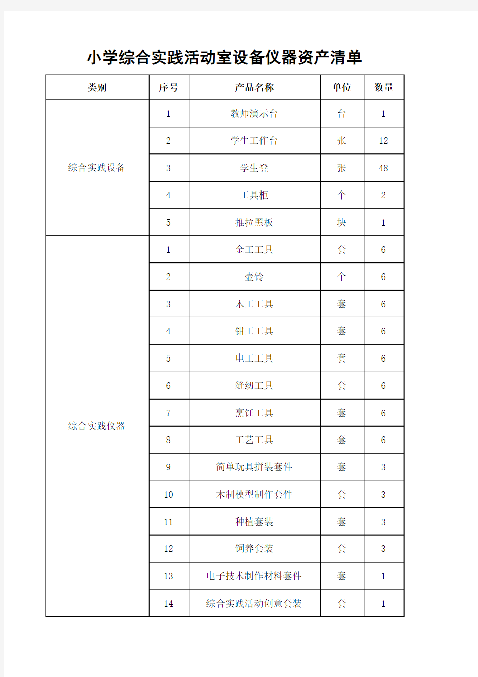 小学综合实践活动室设备仪器资产清单