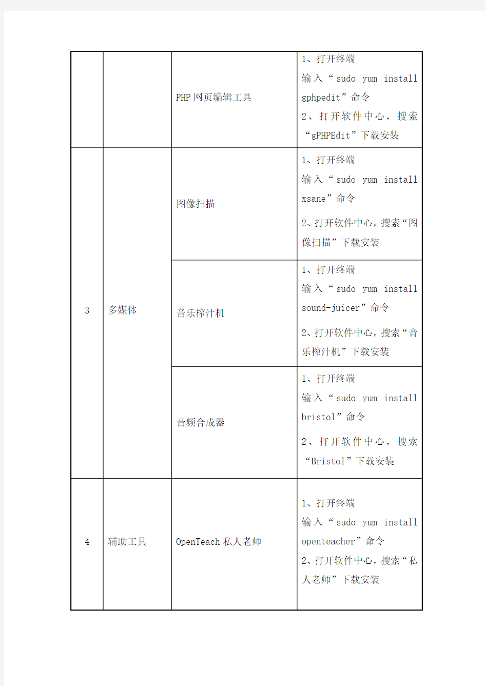 中标麒麟桌面操作系统软件及安装方法