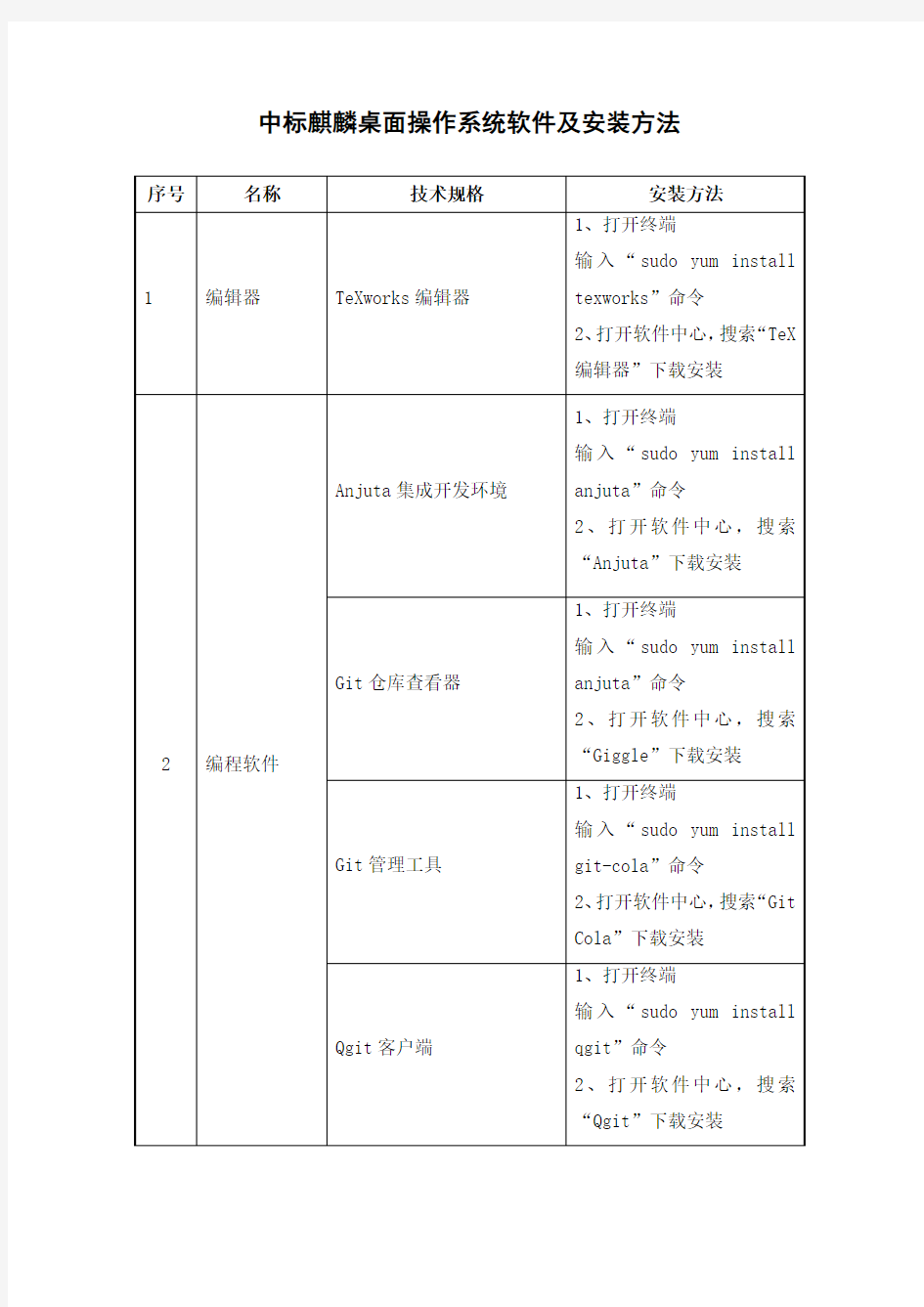 中标麒麟桌面操作系统软件及安装方法