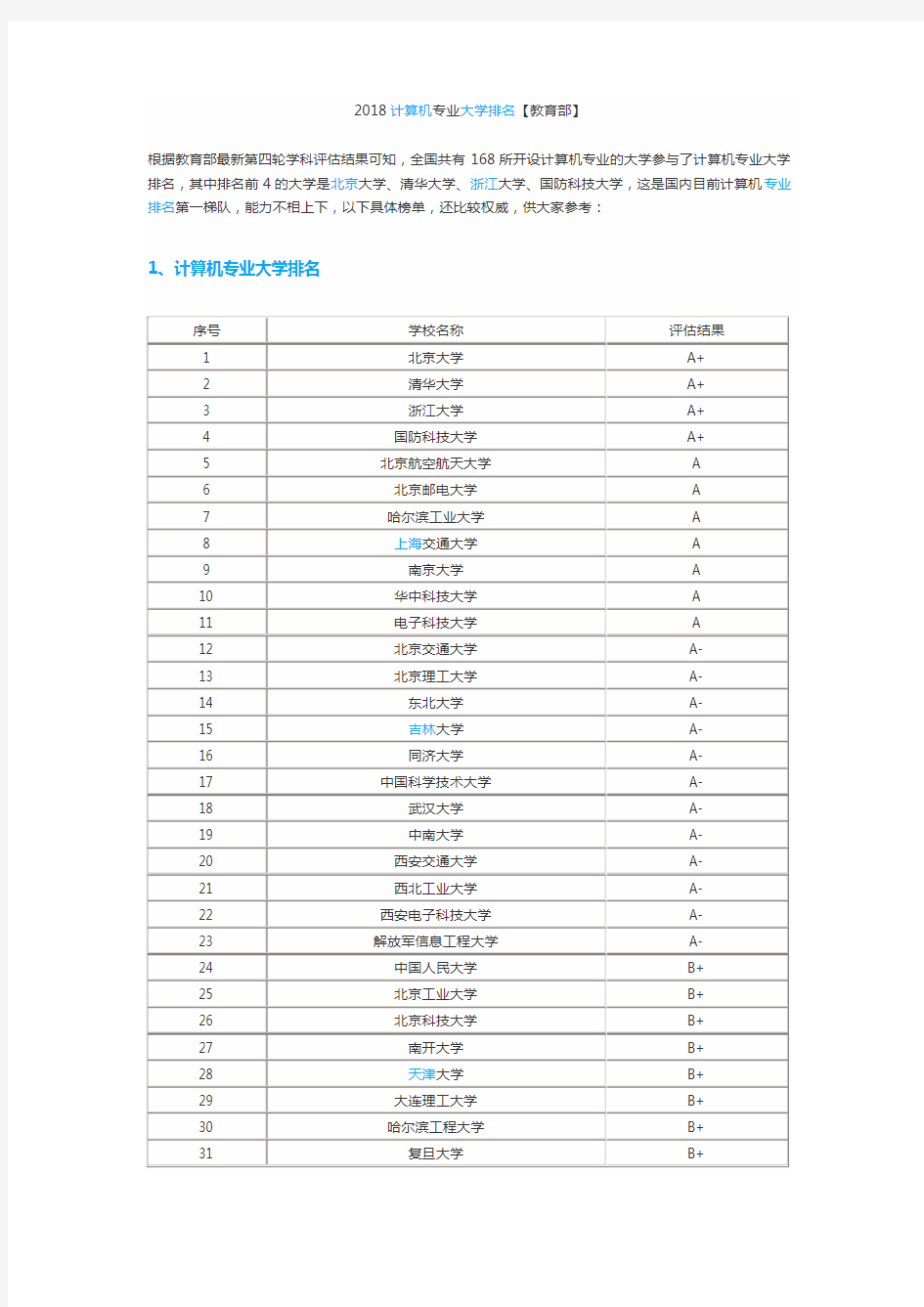 2018计算机专业大学排名【教育部】