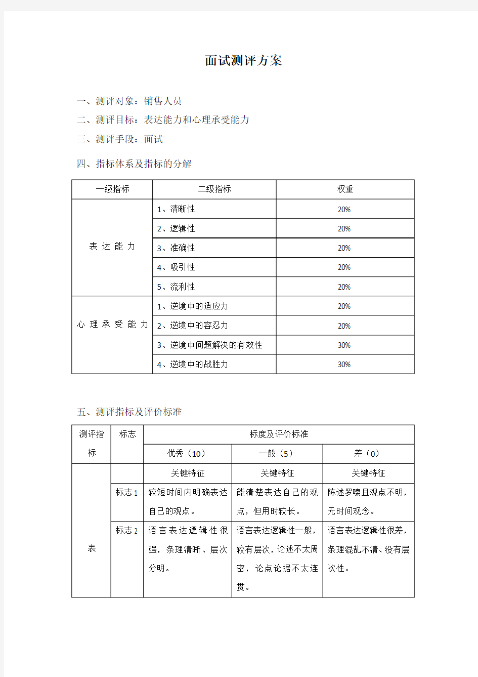 人力资源面试测评方案