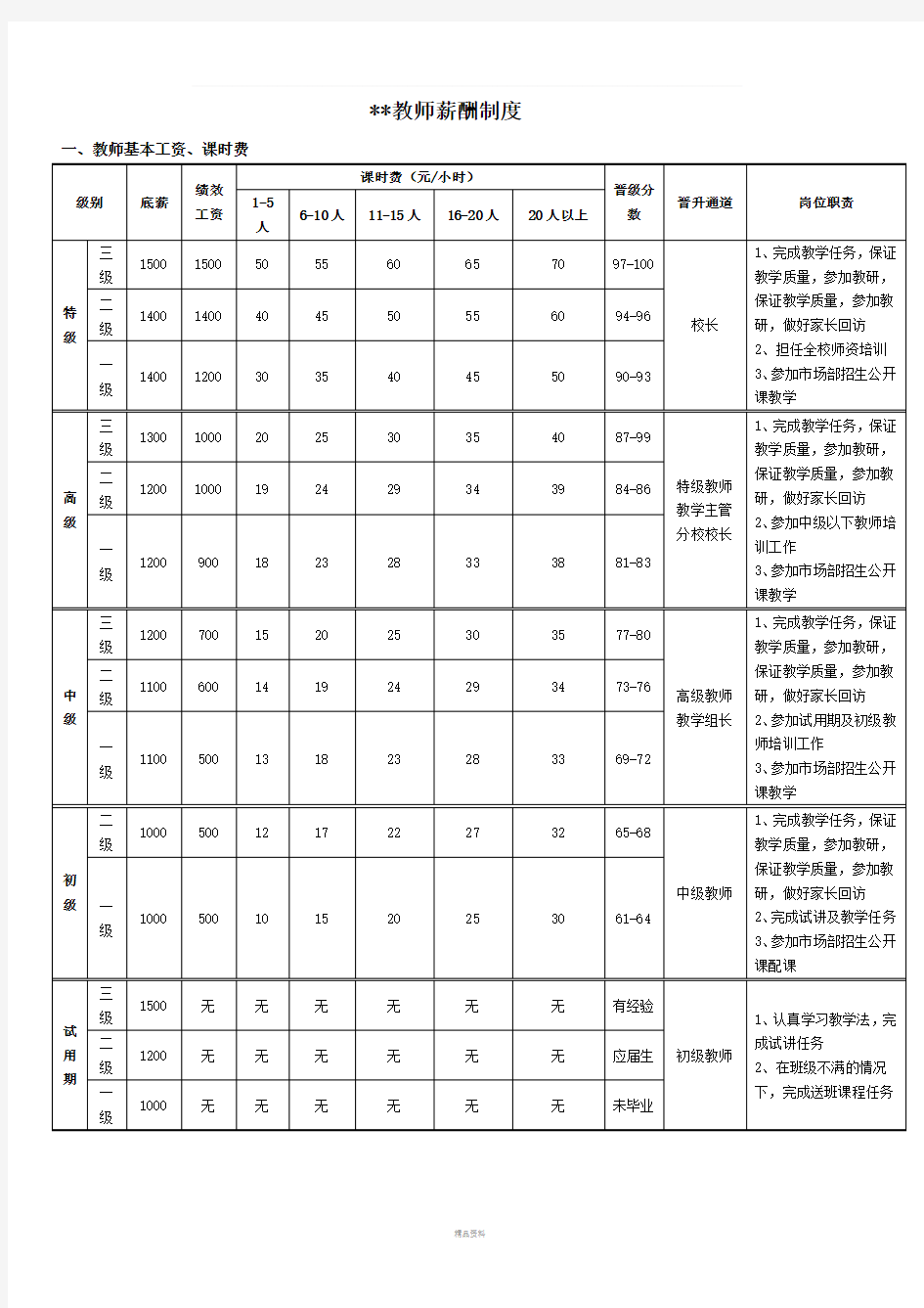 培训机构教师薪酬制度