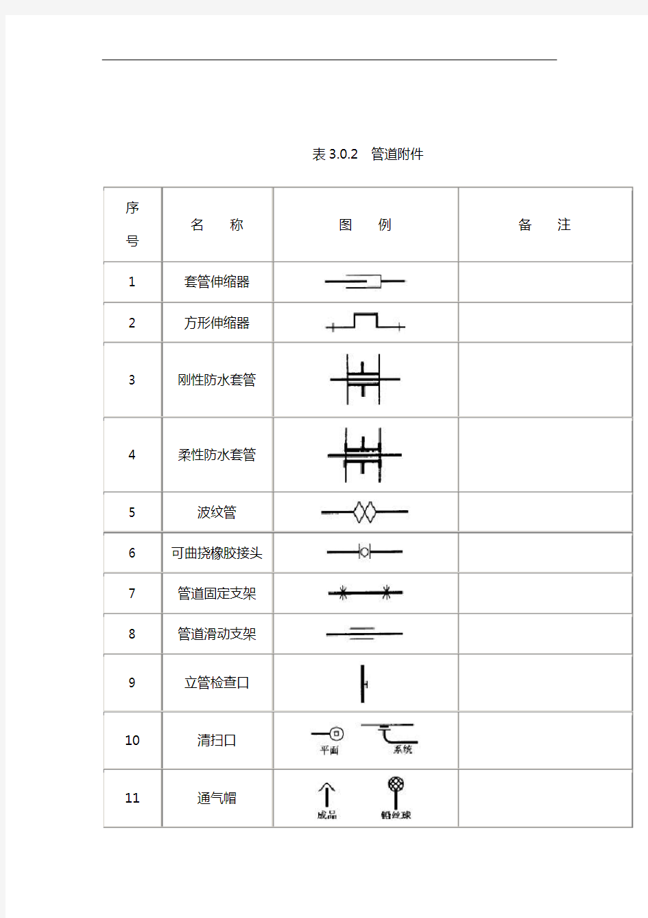 给排水图标图集(清晰版图集图例)