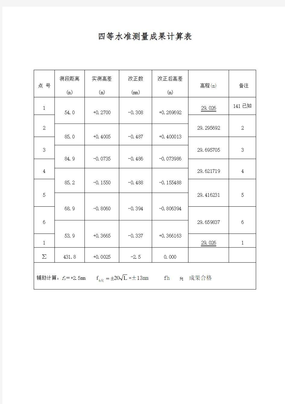 四等水准测量成果计算表