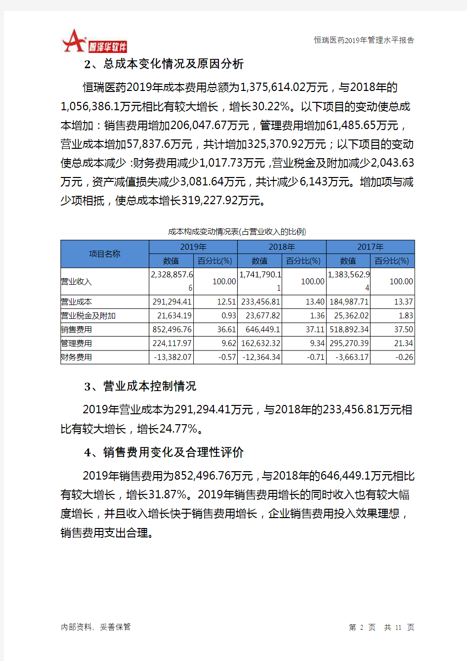 恒瑞医药2019年管理水平报告