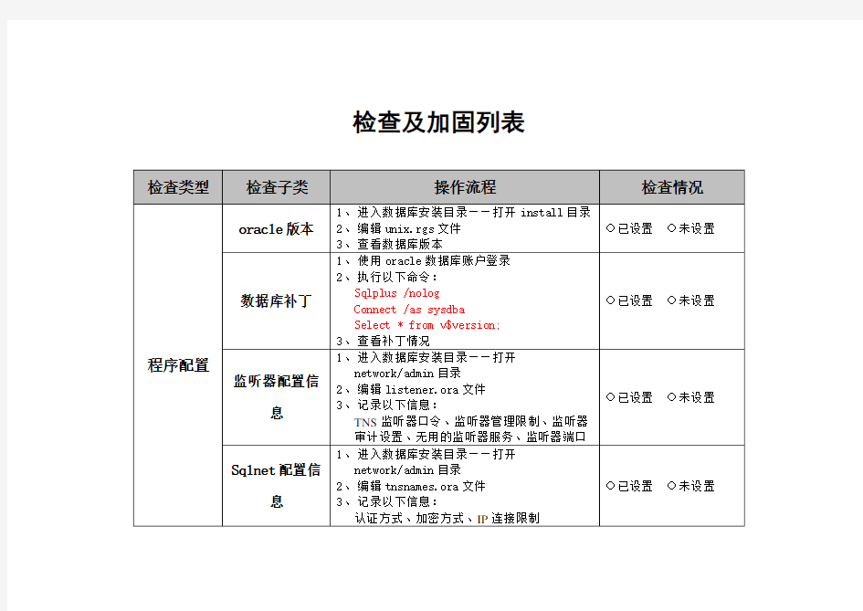 Oracle CheckList-Oracle数据库配置检查表巡检模板