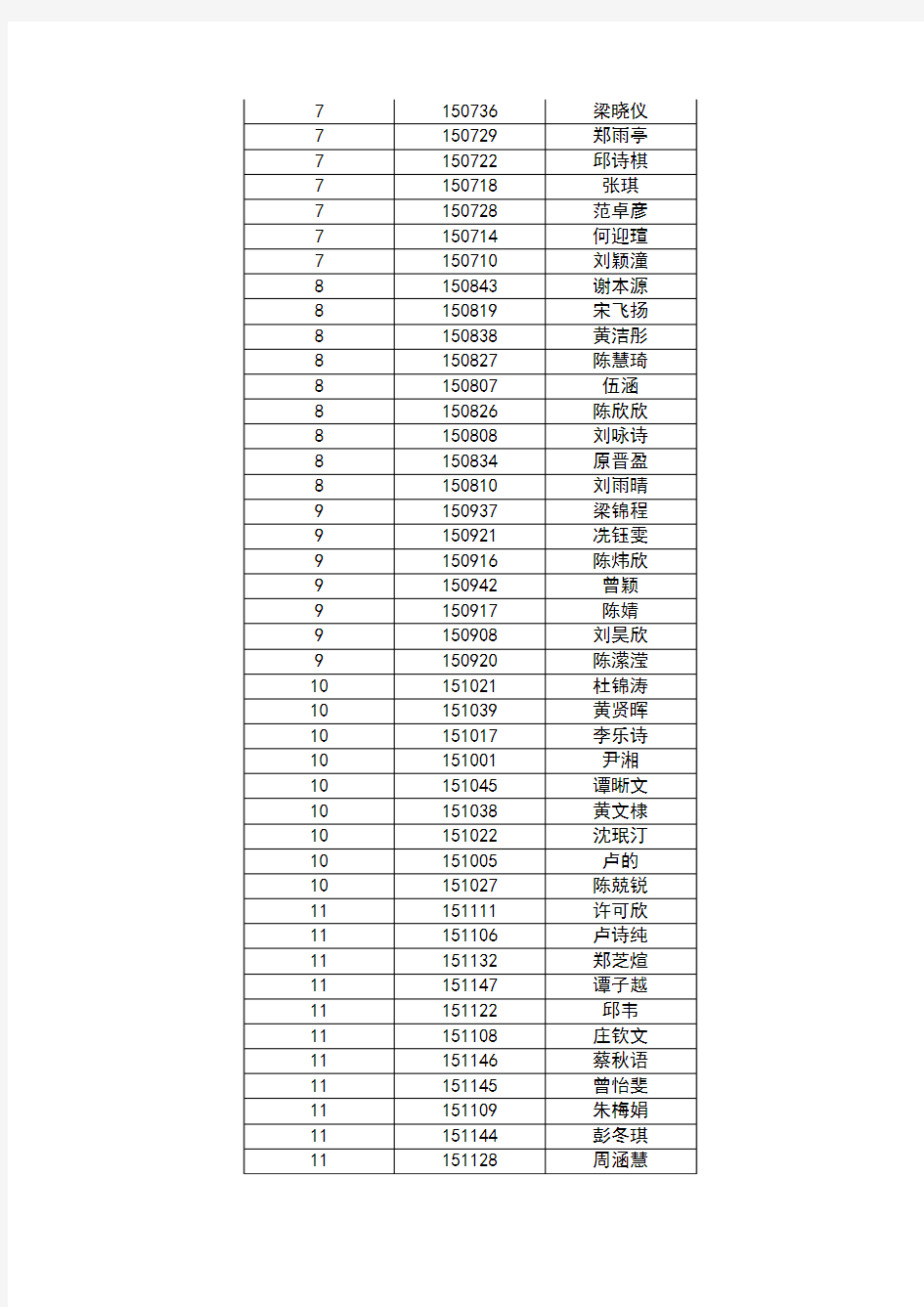 广东广雅中学2015-2016学年新高二博雅岭南班及数理创新班选拔加试安排及资格名单分析