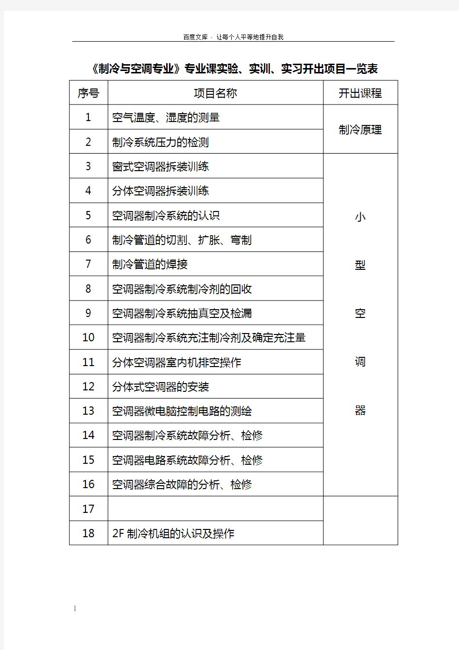 制冷与空调专业专业课实验实训实习开出项目一览表