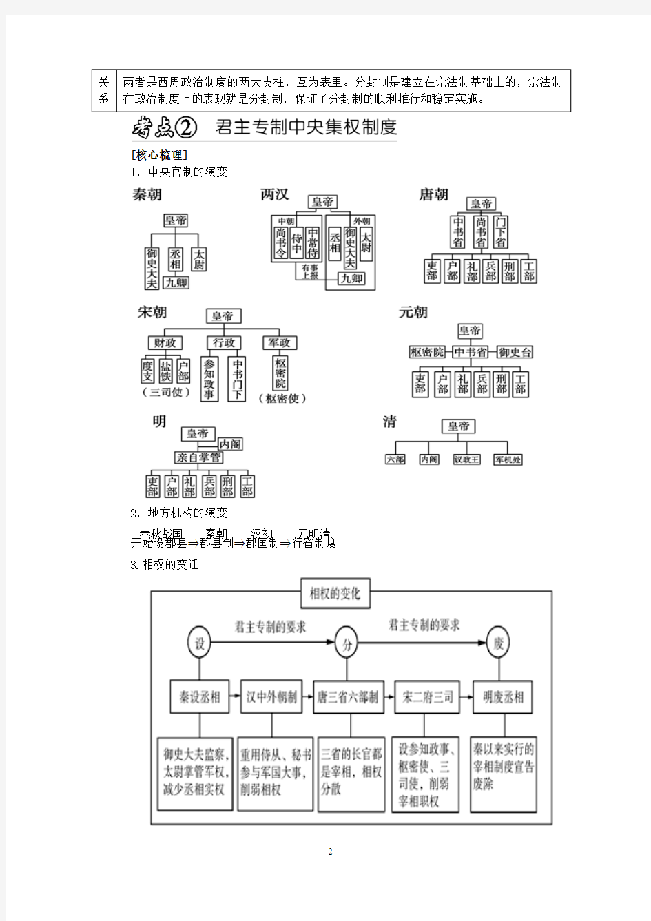 第一讲 中国古代政治制度的创新