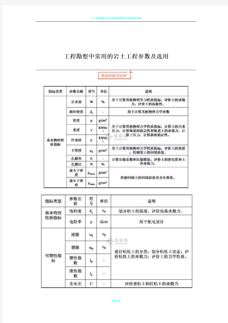 工程勘察中常用岩土工程参数及选用