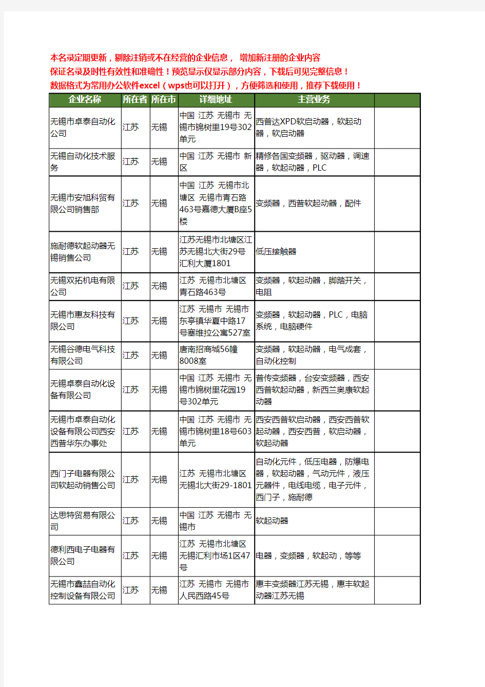 新版江苏省无锡软起动工商企业公司商家名录名单联系方式大全18家