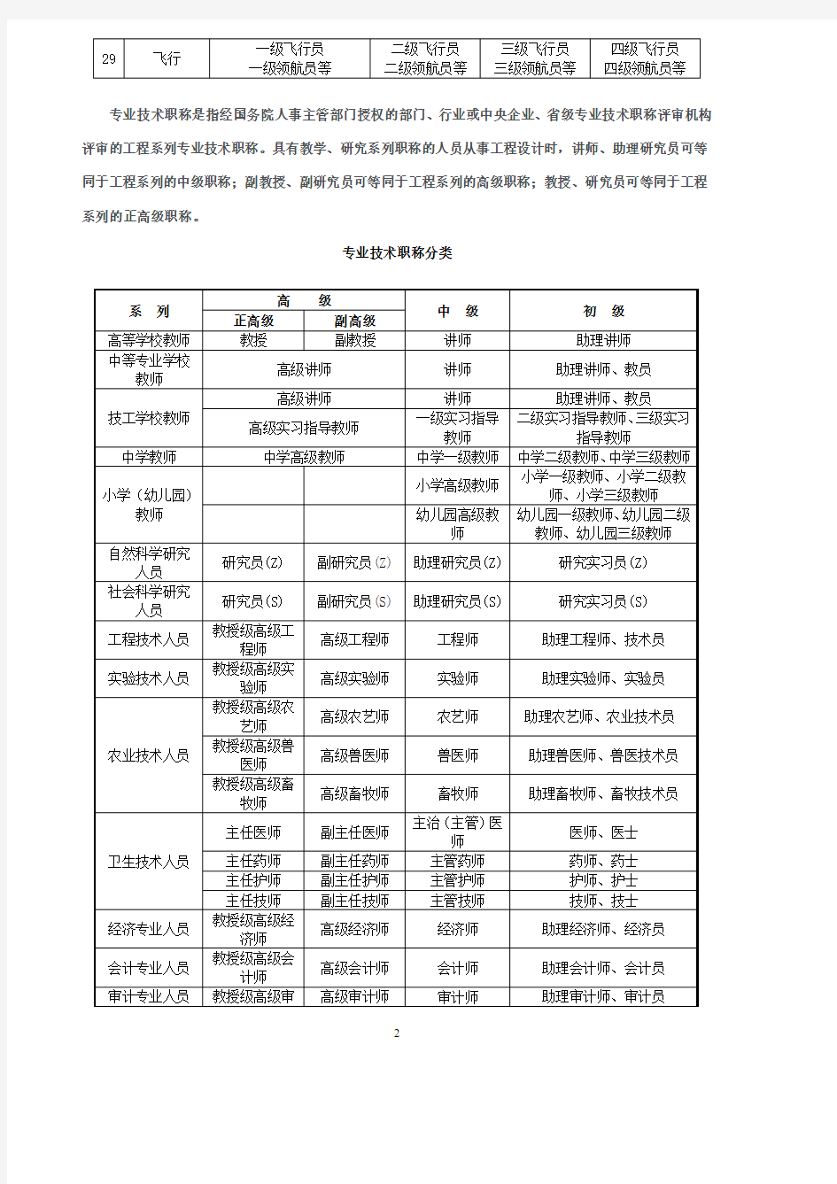 专业技术职称等级分类.pdf