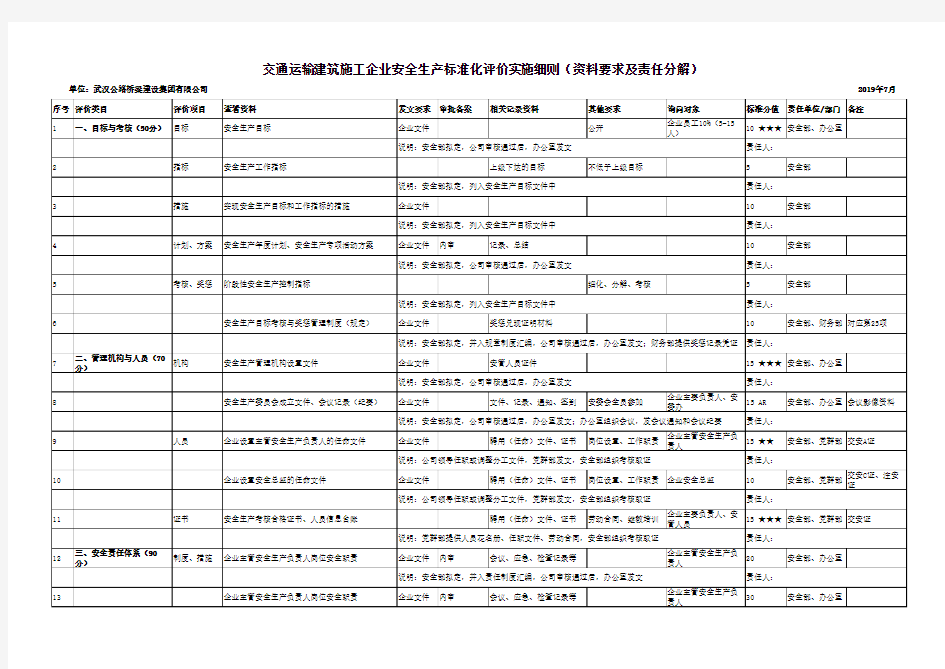 安全生产标准化评价实施细则任务分解(2019新版)