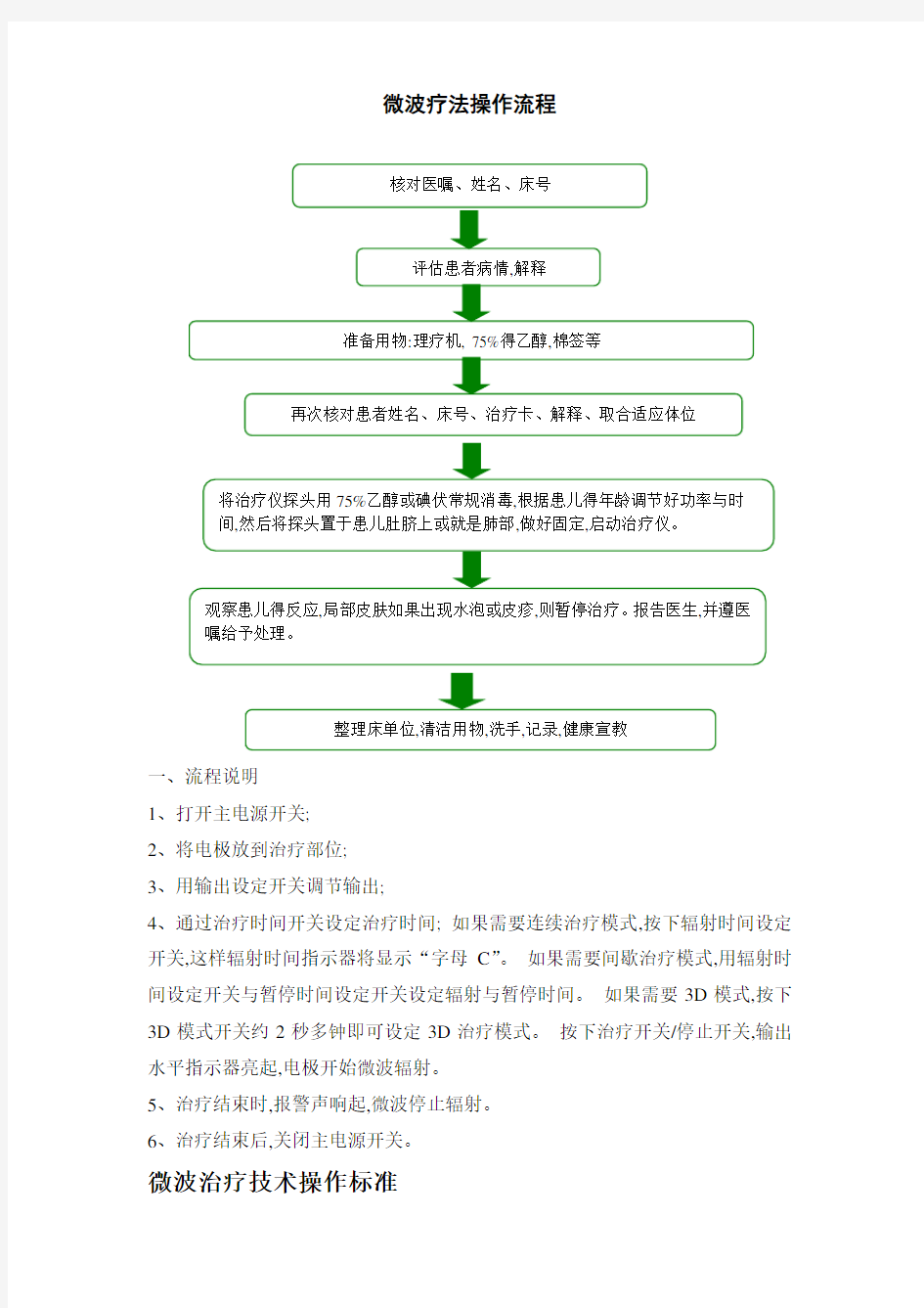 微波治疗仪的操作流程