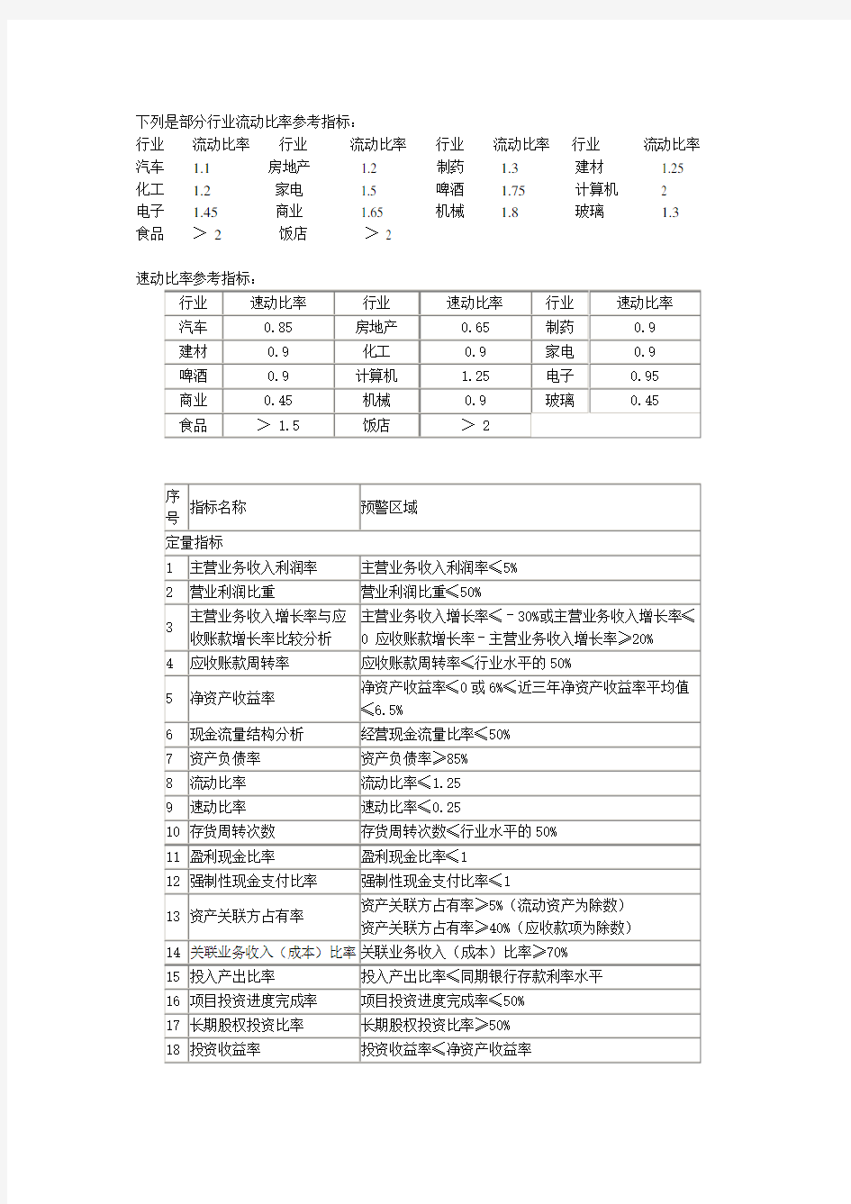 部分行业流动比率和速动比率参考指标