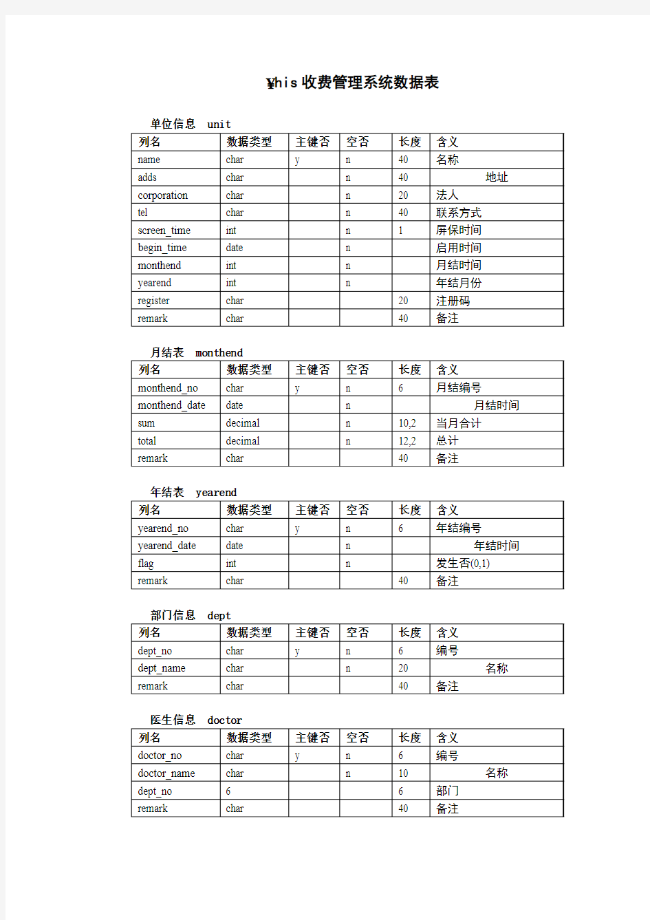 系统数据字典