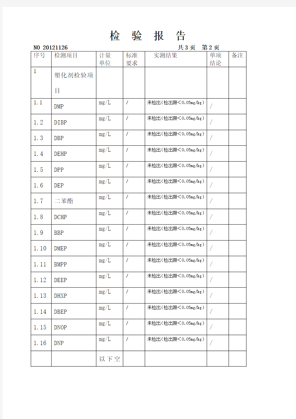 白酒检验报告()