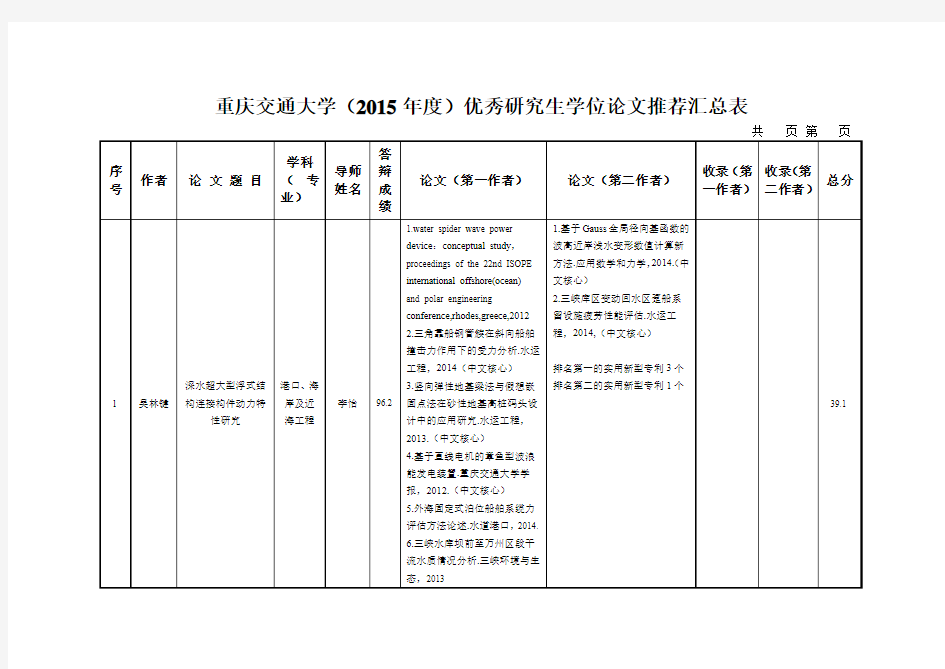 重庆交通大学(2015年度)优秀研究生学位论文推荐汇总表-河海学院