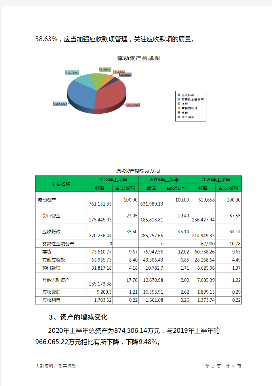 奥马电器2020年上半年财务状况报告