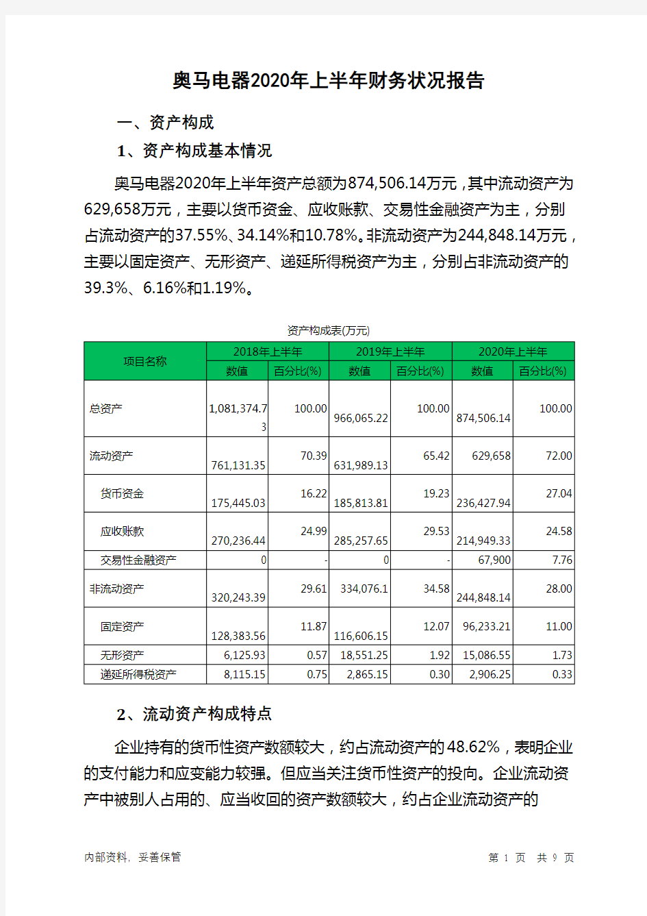 奥马电器2020年上半年财务状况报告