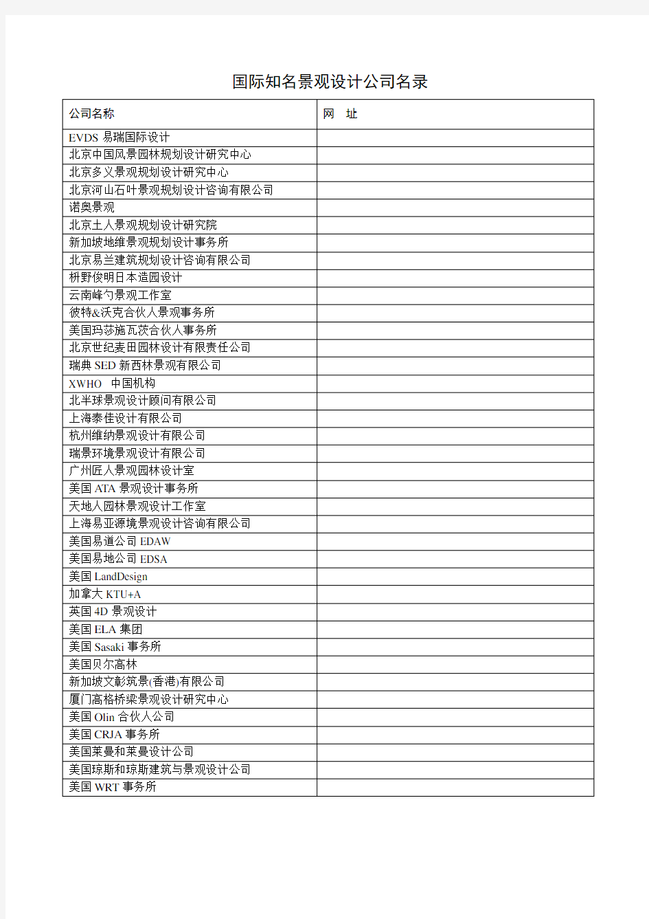 国际知名景观设计公司名录