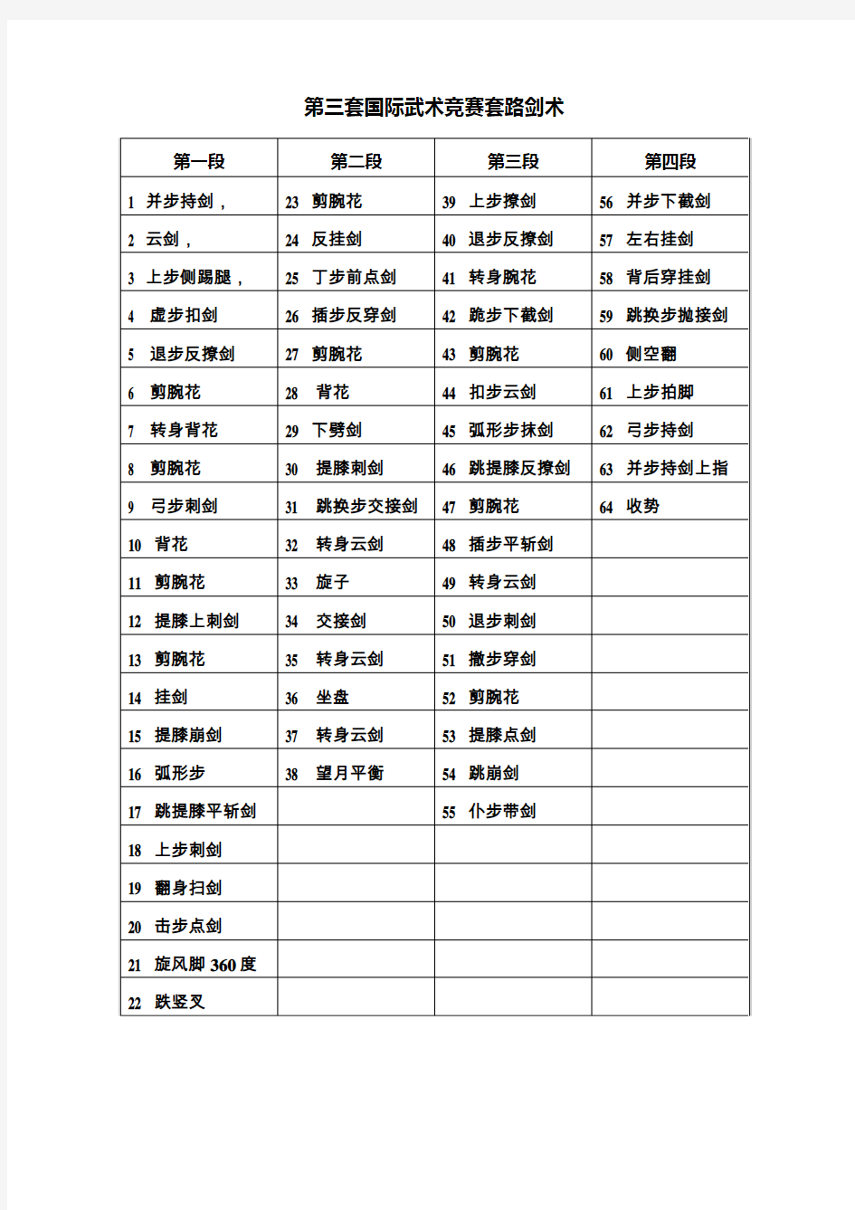 第三套国际武术竞赛套路剑术