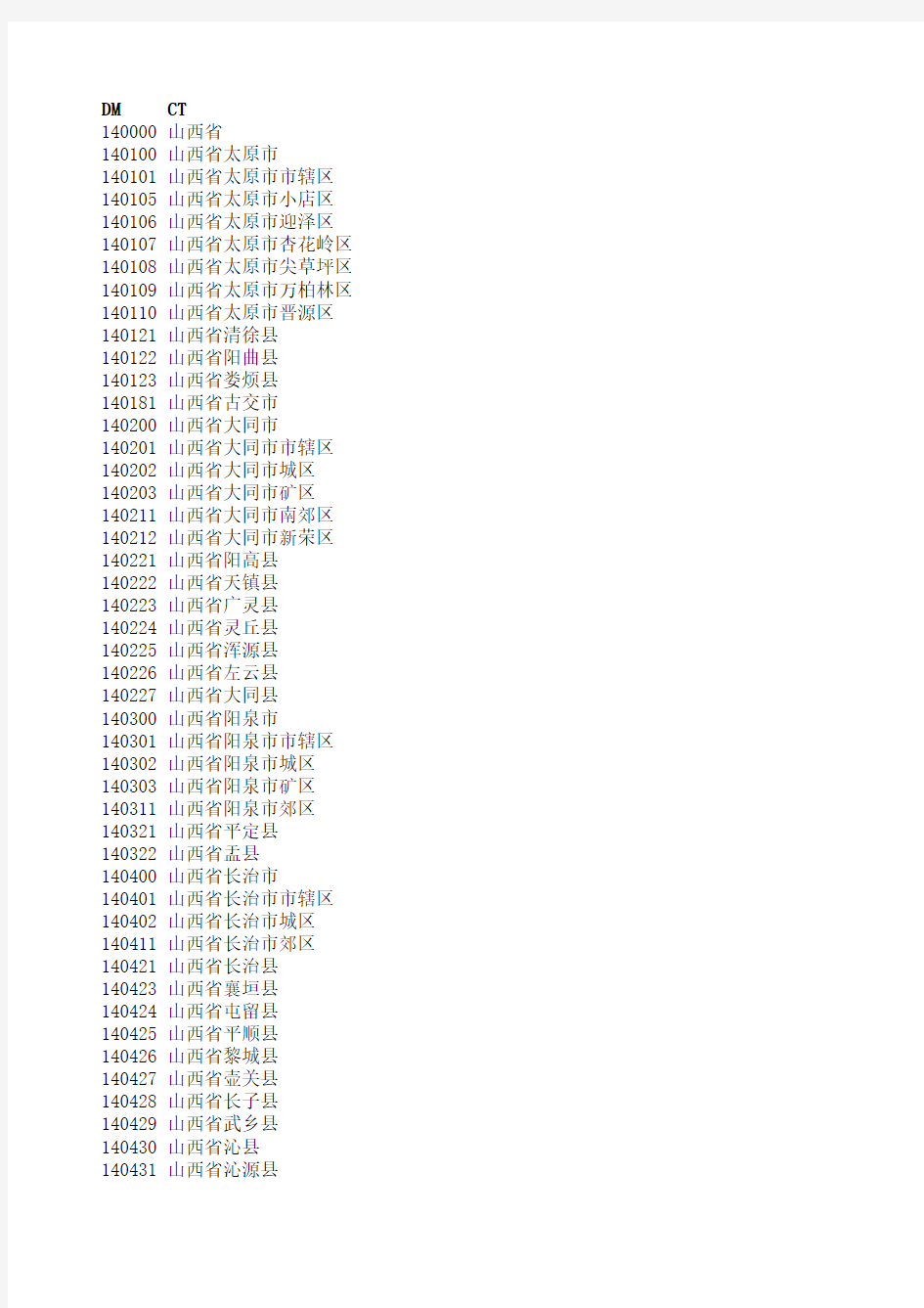山西省行政区划代码表