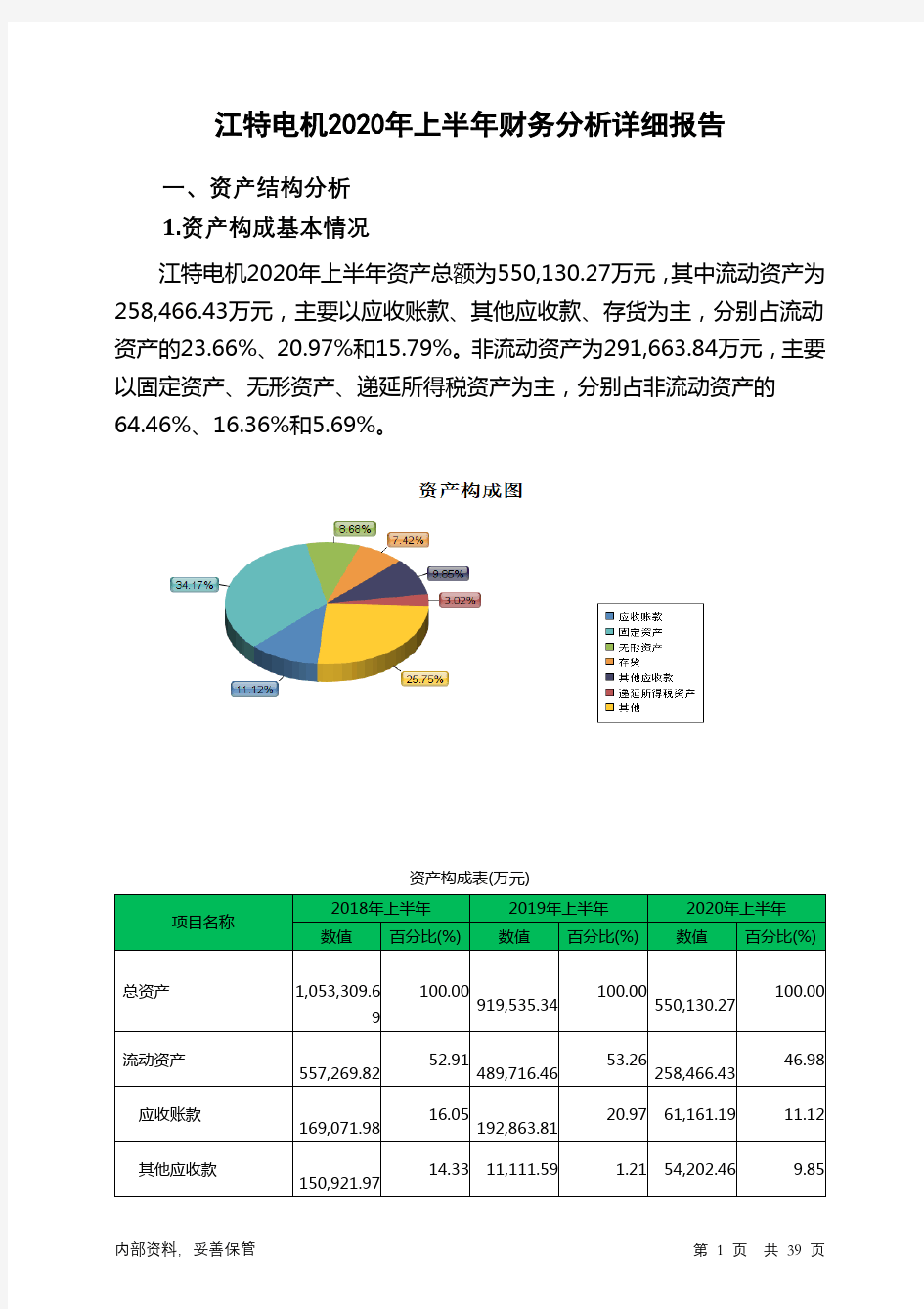 江特电机2020年上半年财务分析详细报告