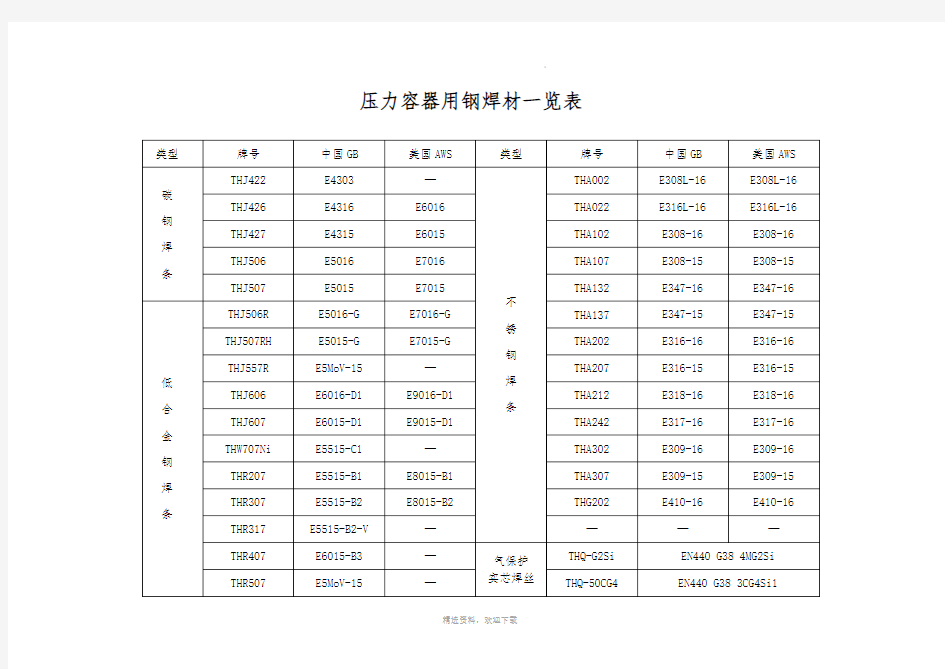 常见焊条焊丝型号牌号对照一览表