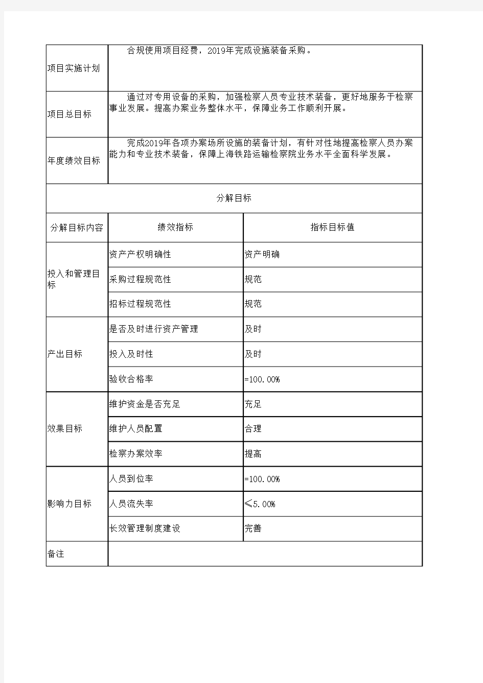上海财政支出项目绩效目标申报表-上海人民检察院
