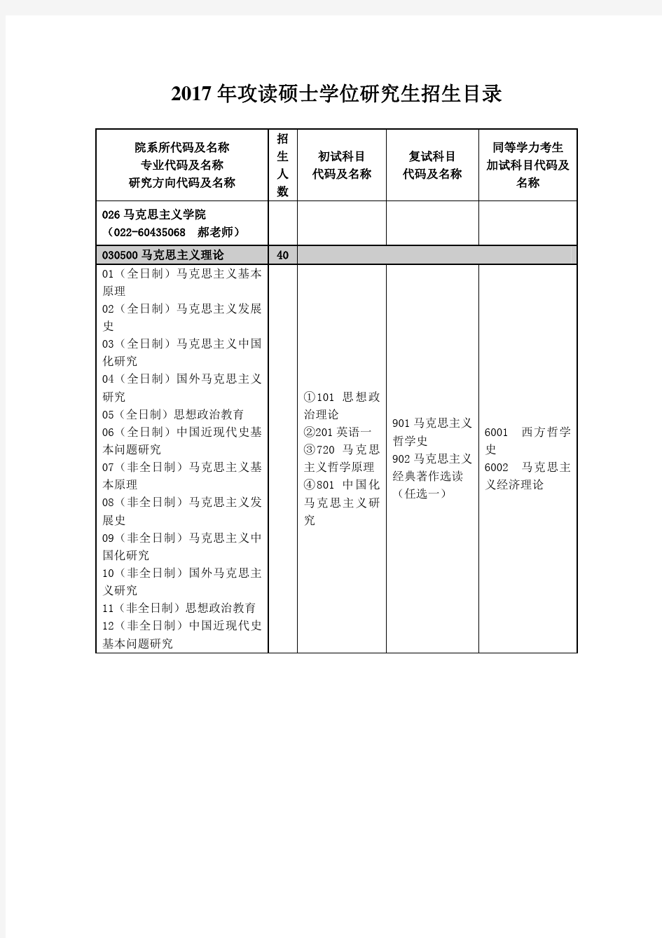 2017年河北工业大学 马克思主义学院 硕士招生专业目录及参考书目