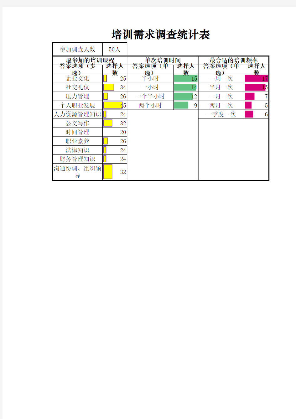 培训需求调查统计表