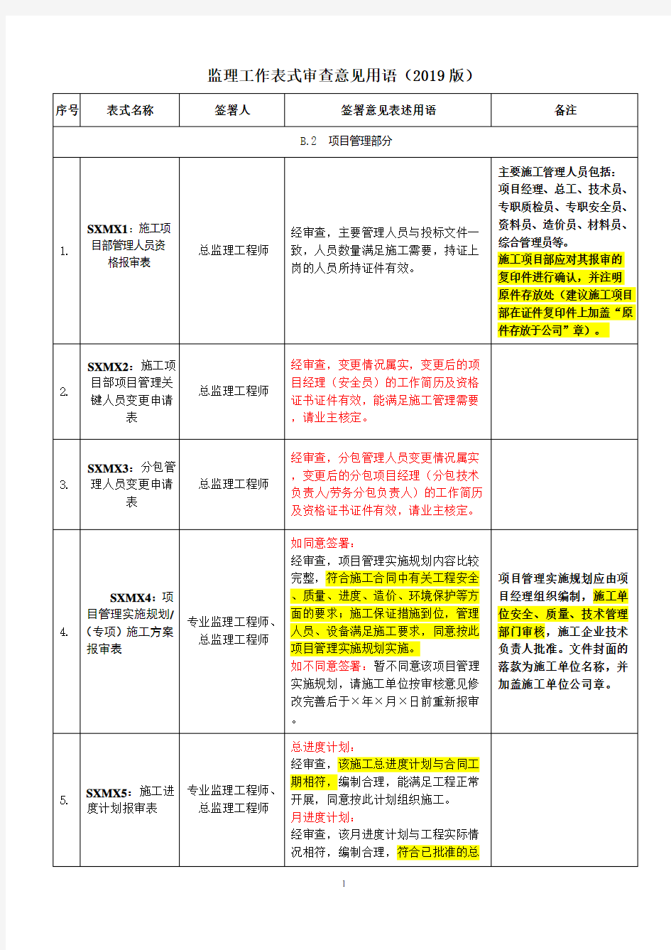 监理工作审查意见用语(2019版)