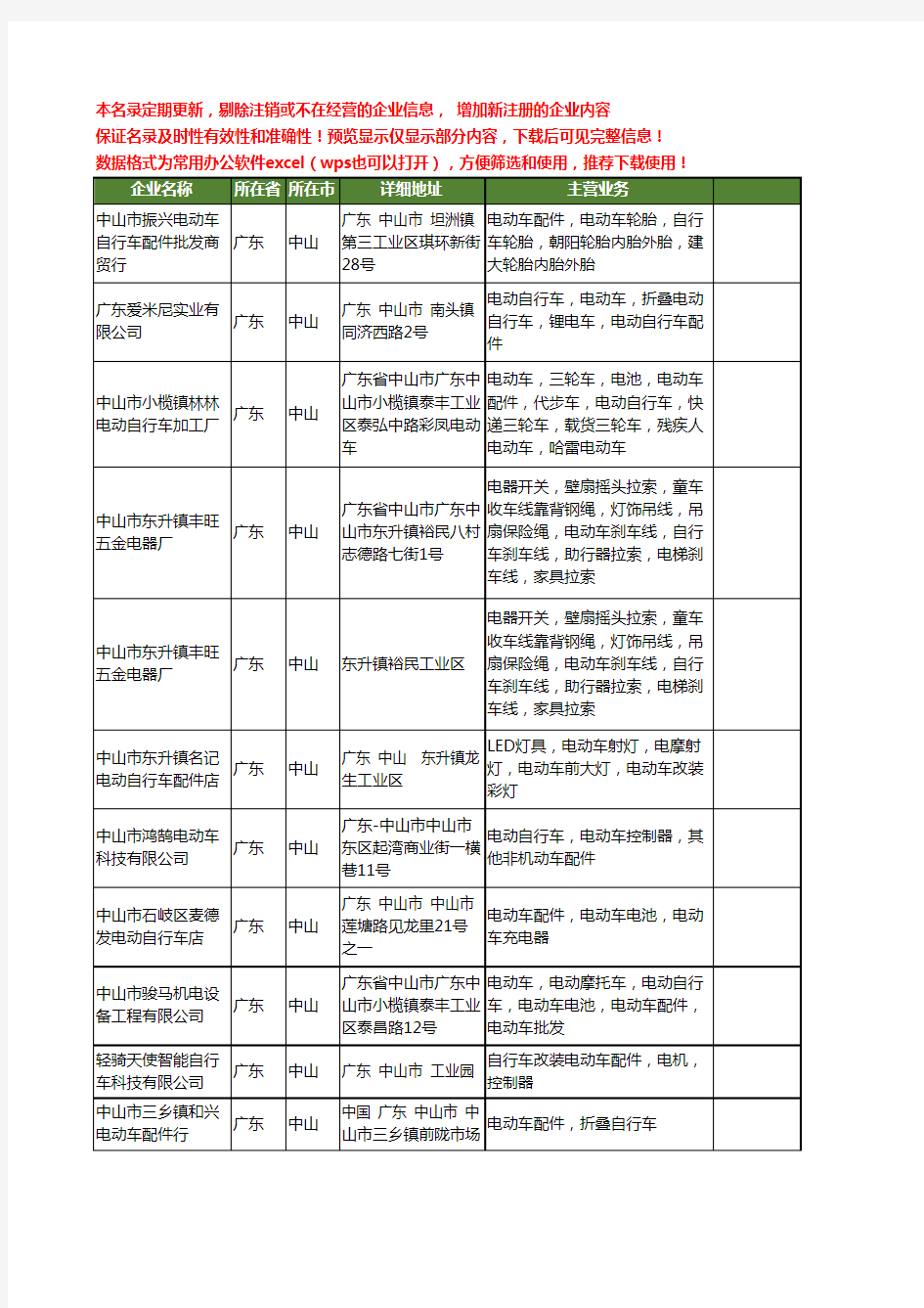 新版广东省中山电动车自行车配件工商企业公司商家名录名单联系方式大全12家