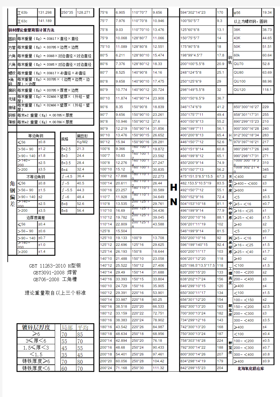 常用钢材理论重量表