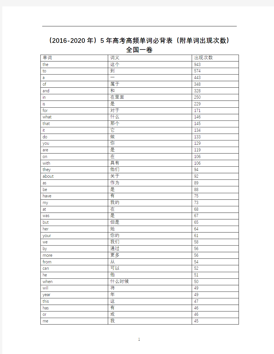 高中英语 (2016-2020年)5年高考高频单词必背表(附单词出现次数)——全国一卷