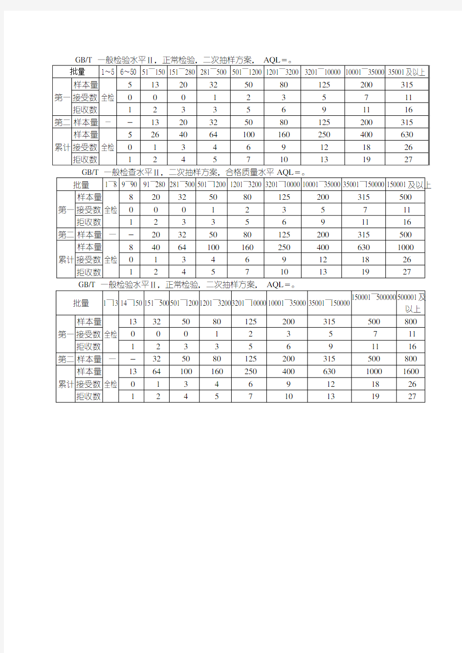 几种常用抽样方案