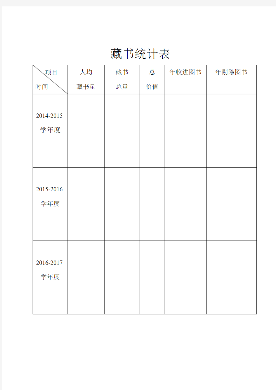 人均藏书统计表