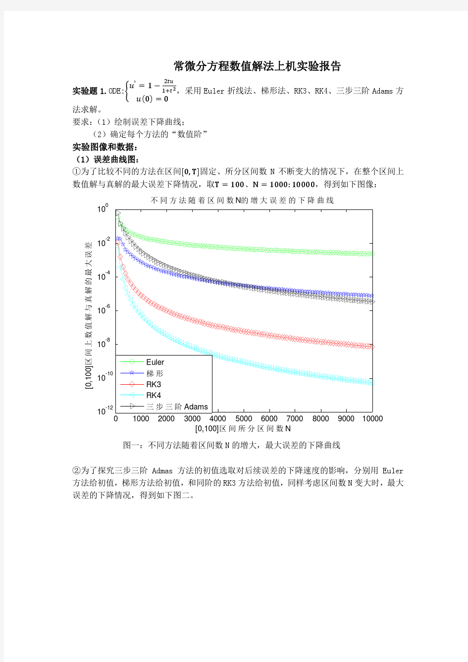 常微分方程数值解法上机实验报告