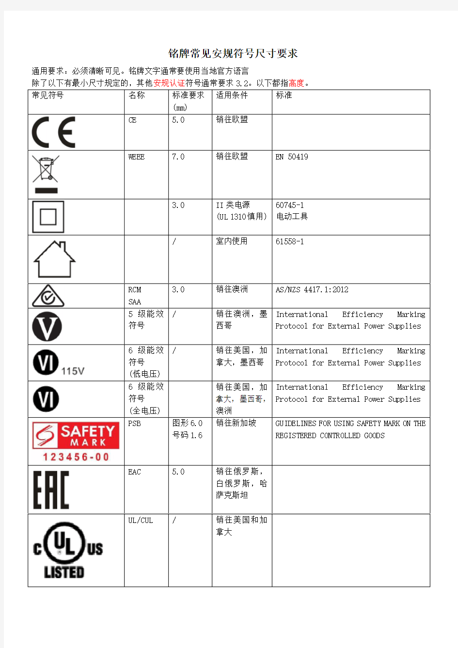 常见安规标志尺寸要求