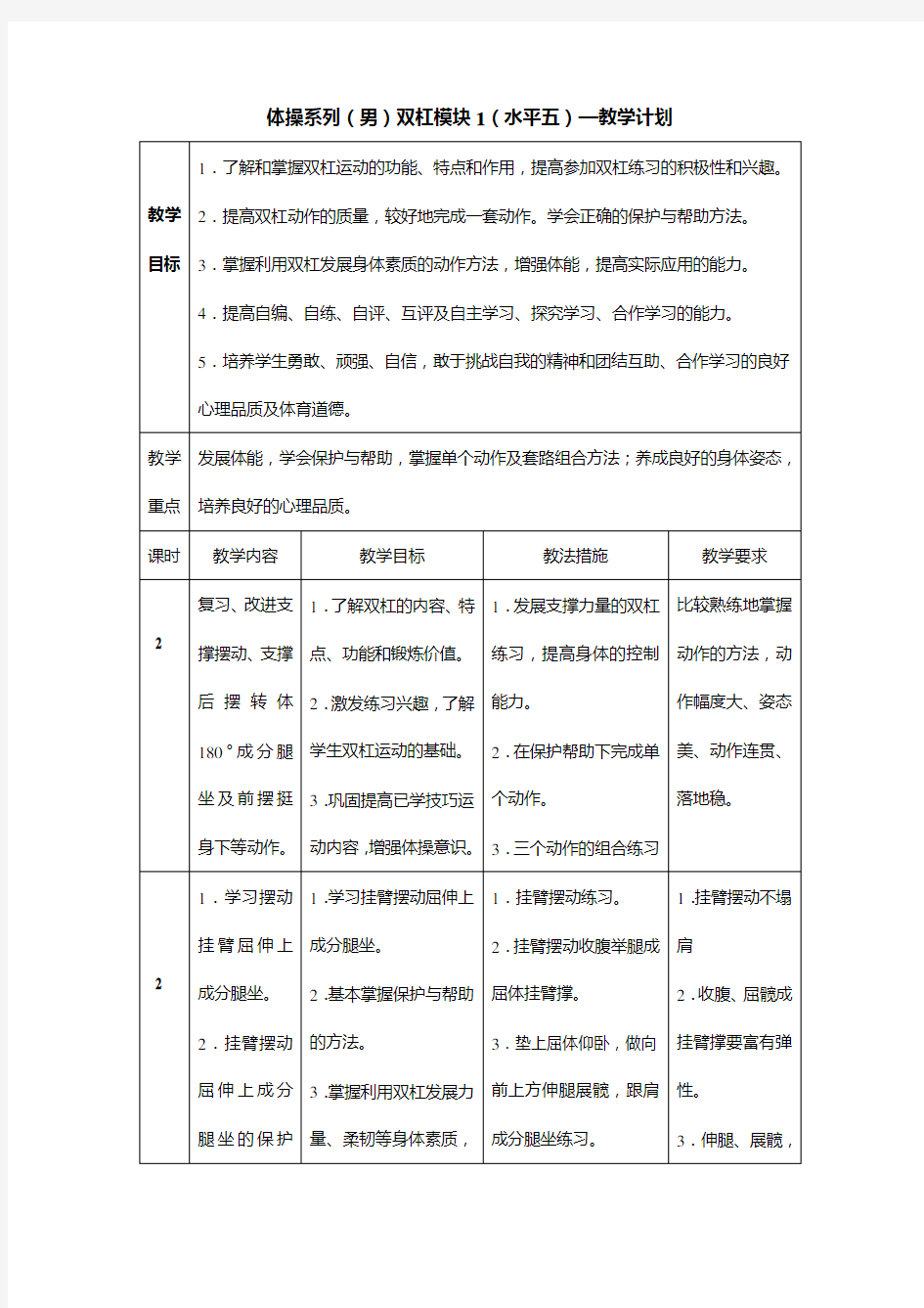 高中体育体操系列(男)双杠模块1(水平五)—教学计划