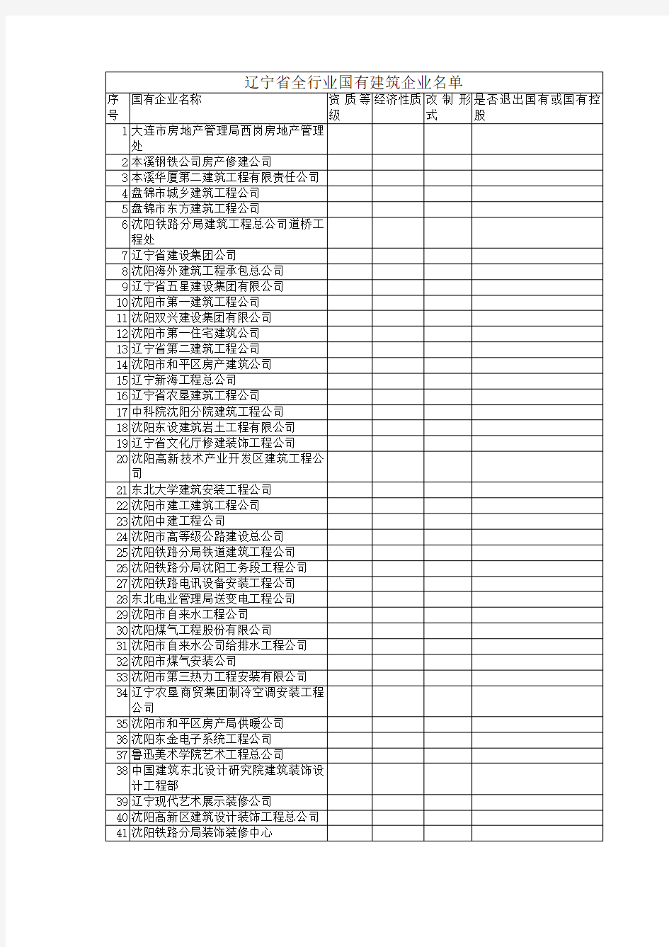 辽宁省全行业国有建筑企业名单.doc