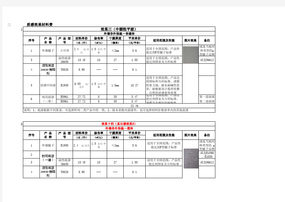 外墙涂料价格清单