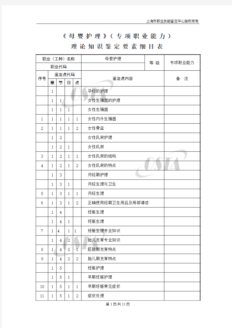 母婴护理专项职业能力理论知识鉴定要素细目表