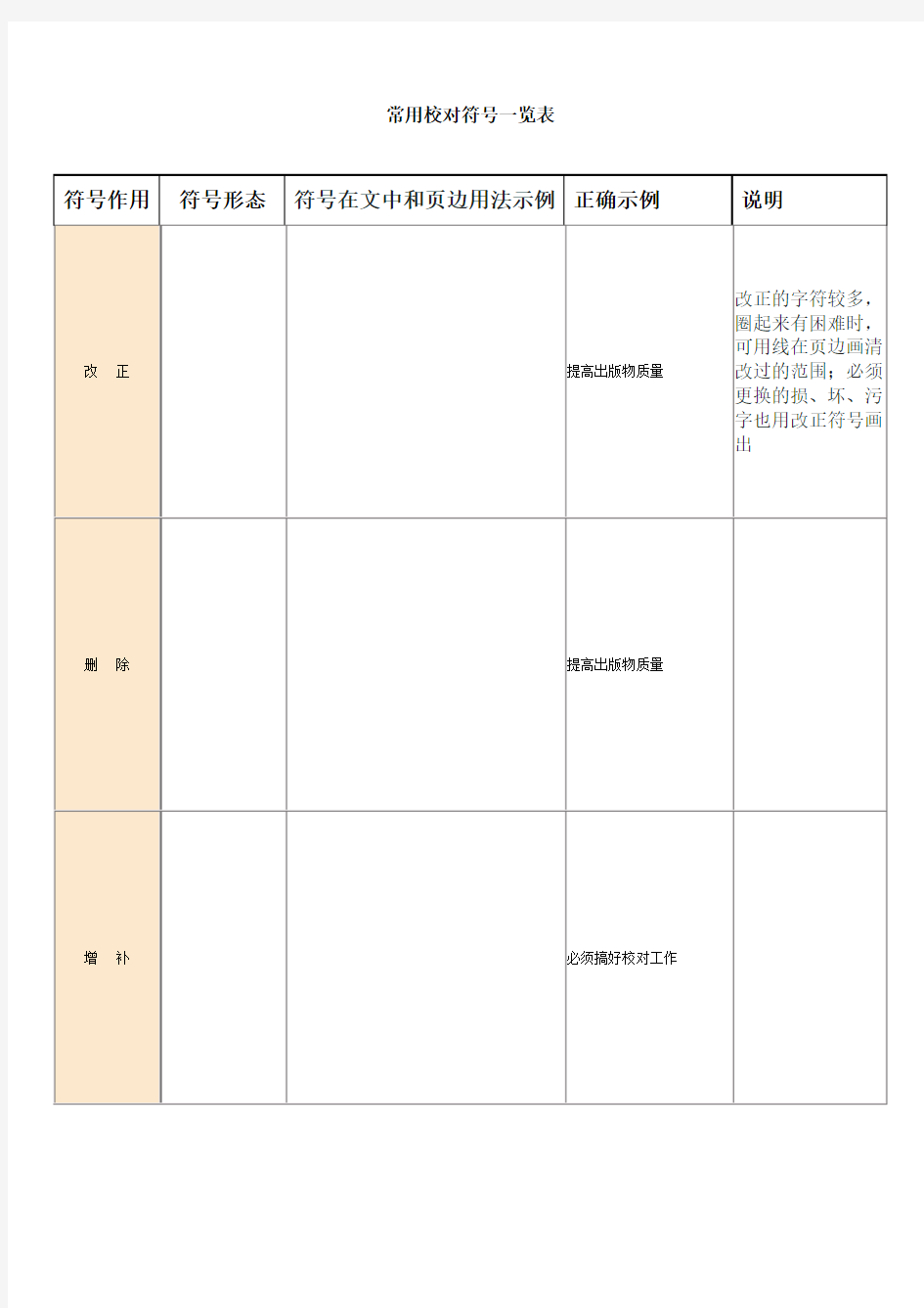 常用校对符号一览表