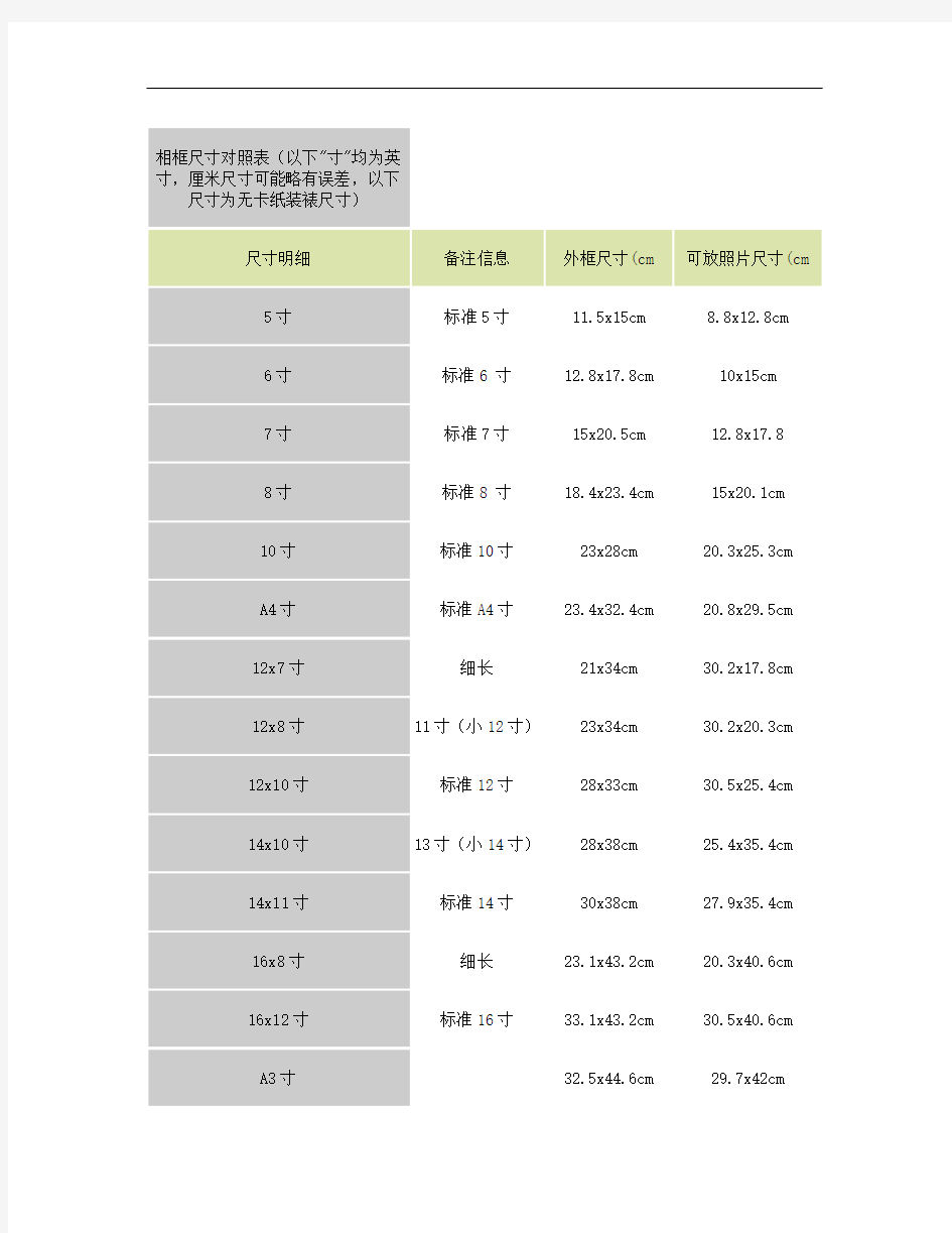 相框尺寸对照表(精)