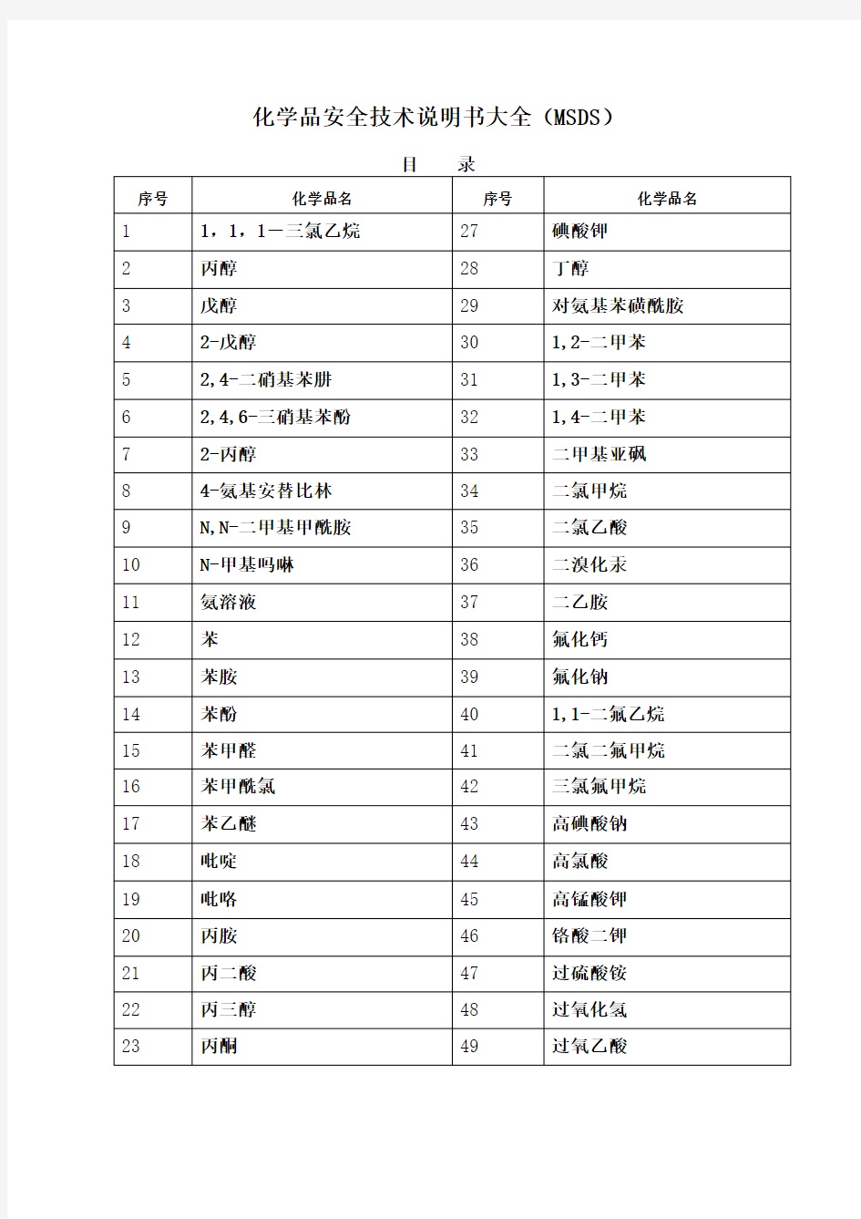 化学品安全技术说明书大全